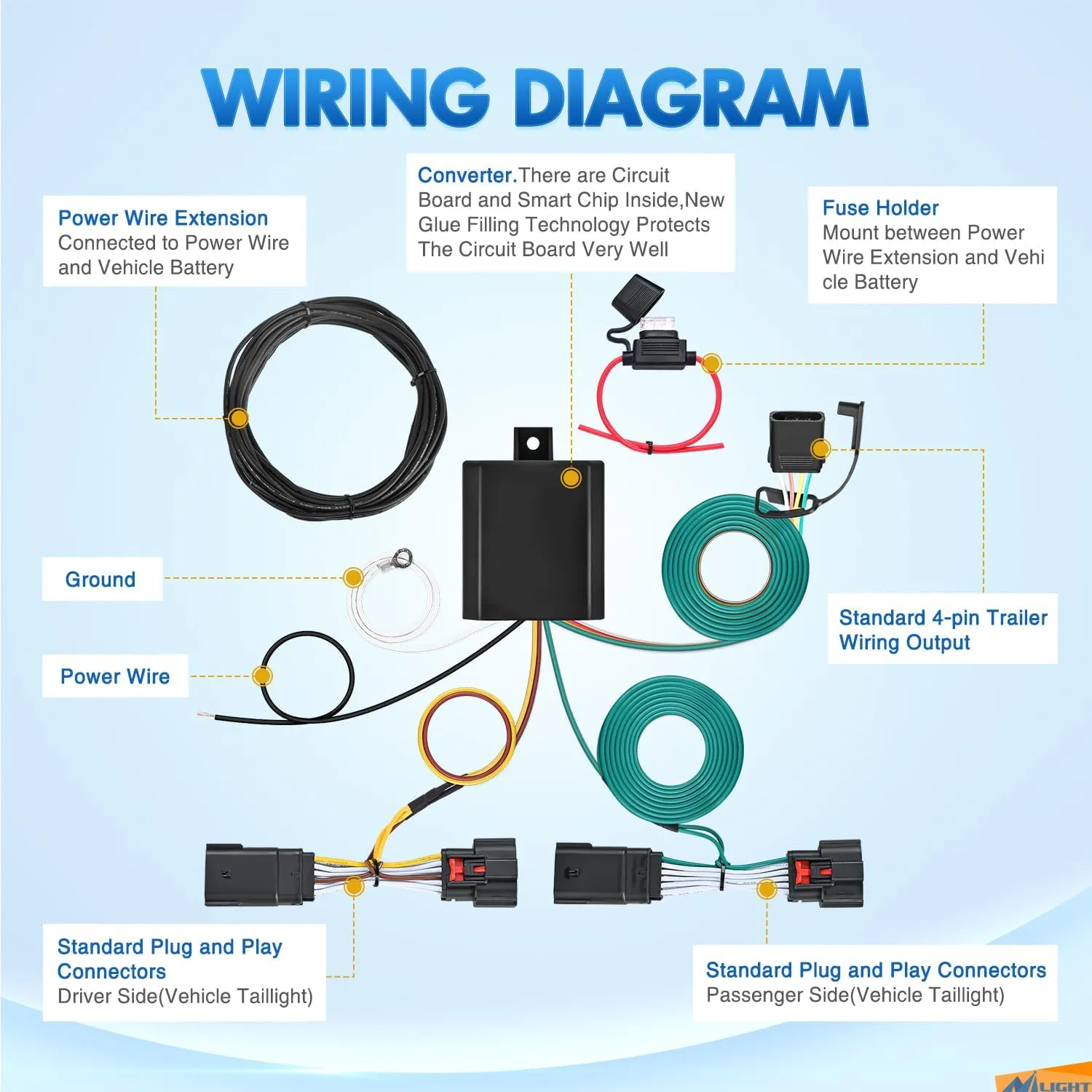 4 Way Trailer Wiring Harness Kit 56407 Fit W/ Wrangler JL 2018-2023 & Gladiator 2020-2023